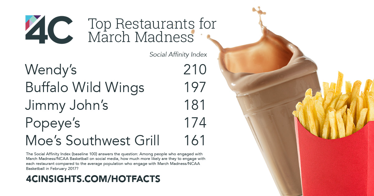 MarchMadness_Restaurants_HotFact[18]