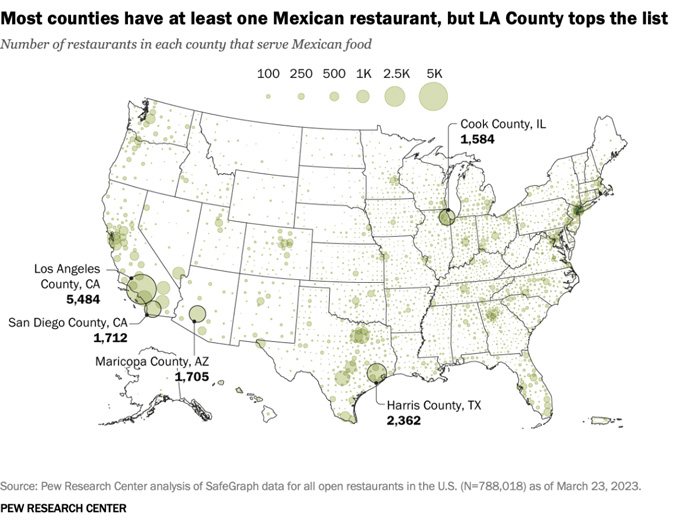 Mexican Food Is Already A Part Of American Taste