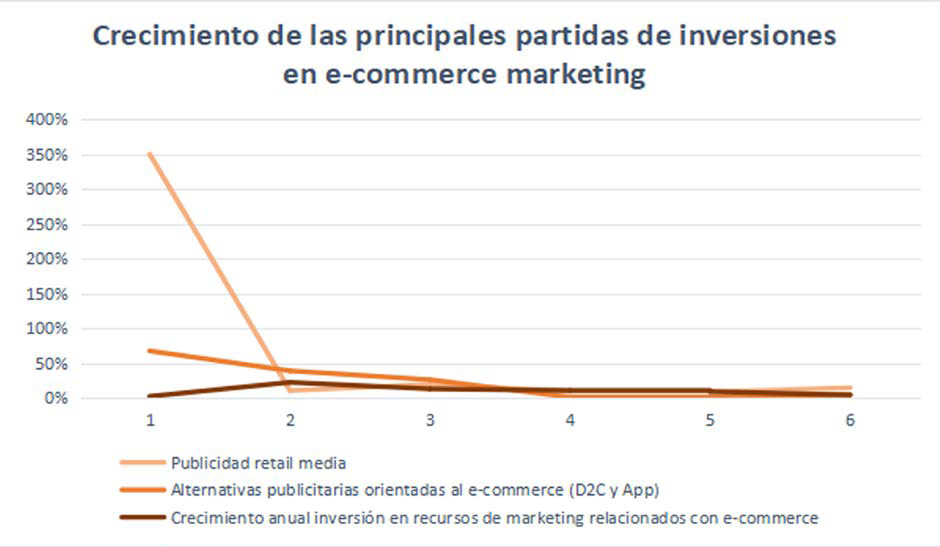 3 Ways in Which the Advertising Market Changes Due to the Mexican Competition Regulatory Commission's Call to Order to Amazon and Mercado Libre
