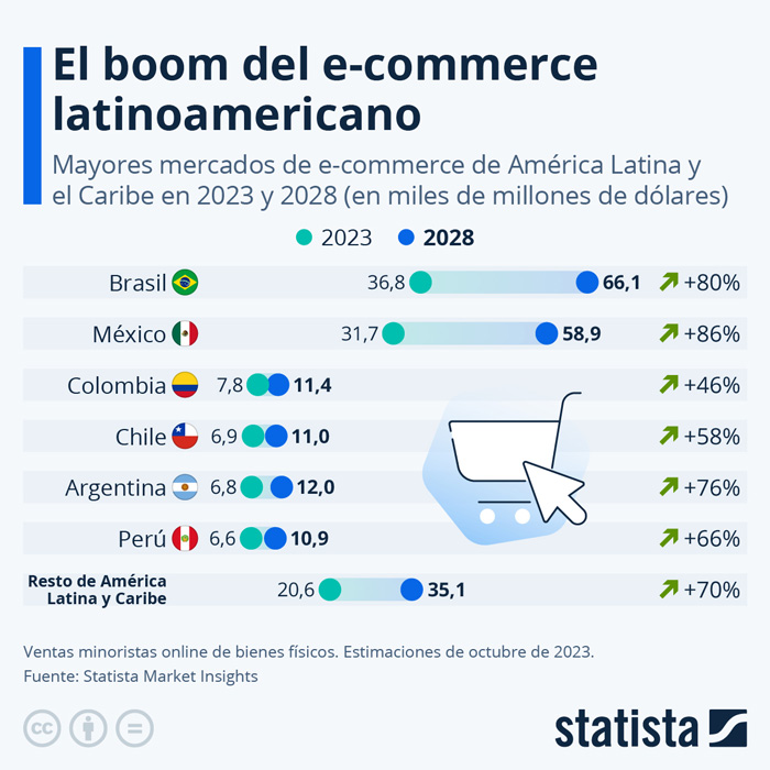 3 Ways in Which the Advertising Market Changes Due to the Mexican Competition Regulatory Commission's Call to Order to Amazon and Mercado Libre